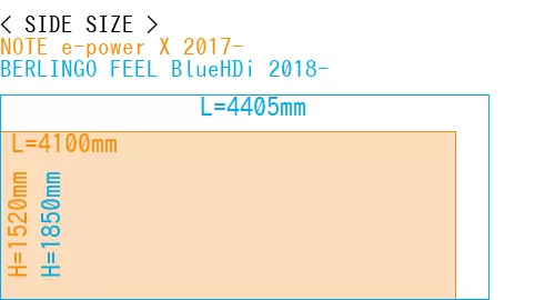 #NOTE e-power X 2017- + BERLINGO FEEL BlueHDi 2018-